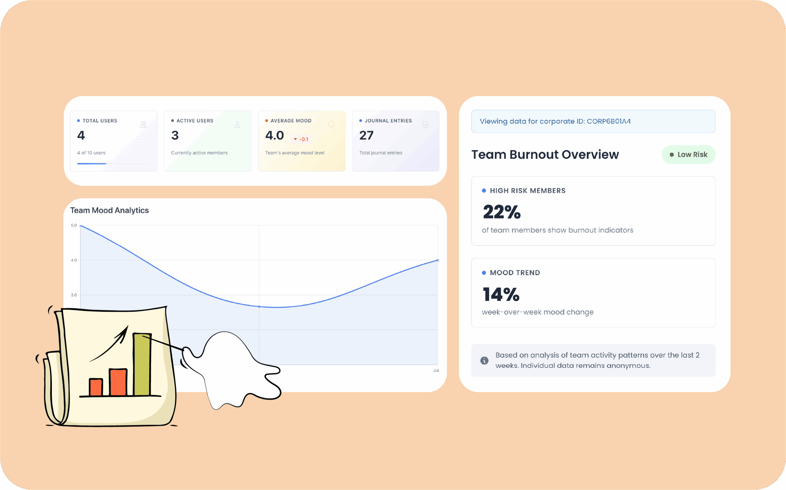 The BetterSpace team dashboard, showing aggregate wellbeing and engagement trends