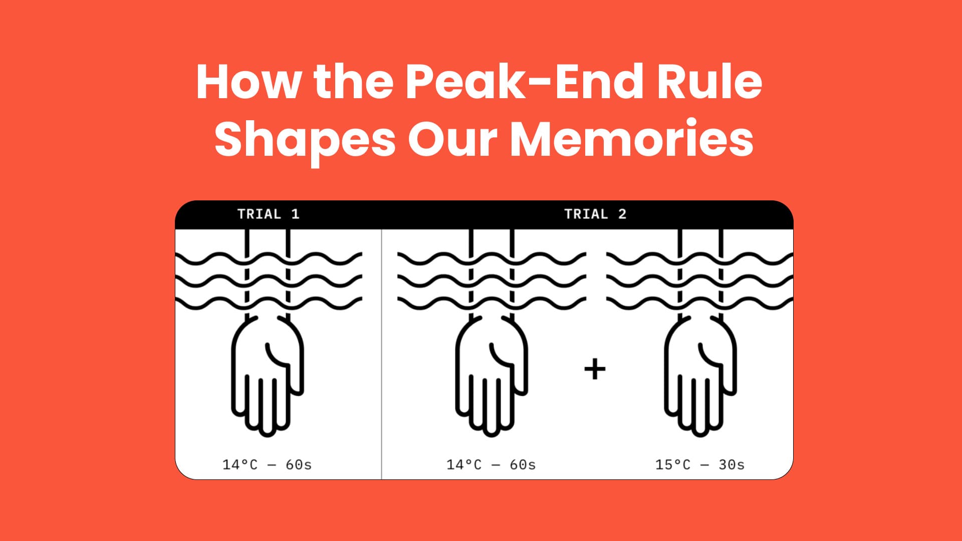 Peak-End Rule