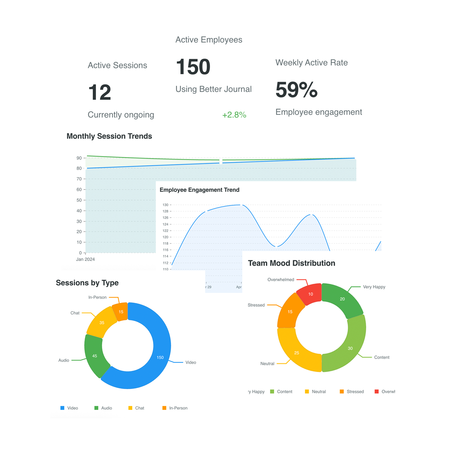 BetterSpace-dashboard